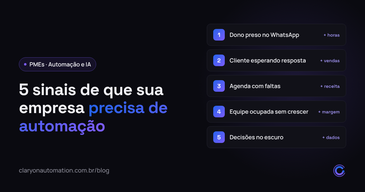 Lista com os cinco sinais de que uma empresa precisa de automação, ligados a indicadores de tempo e receita